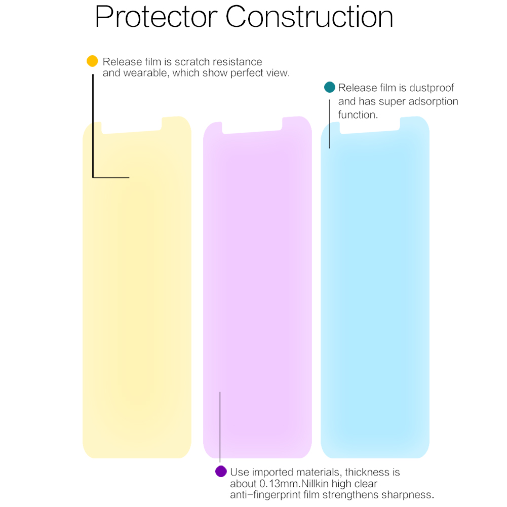 Nillkin-Clear-Soft-Screen-ProtectiveLens-Screen-Protector-For-Xiaomi-Mi-6X-Mi6X--Xiaomi-Mi-A2-Non-or-1297808-4